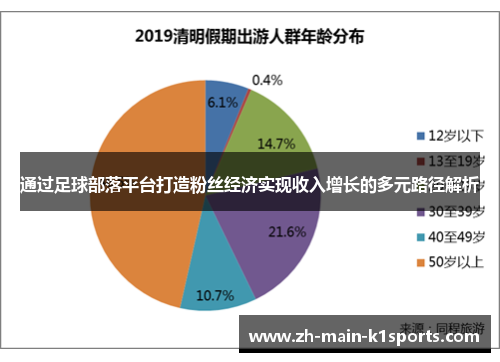 通过足球部落平台打造粉丝经济实现收入增长的多元路径解析