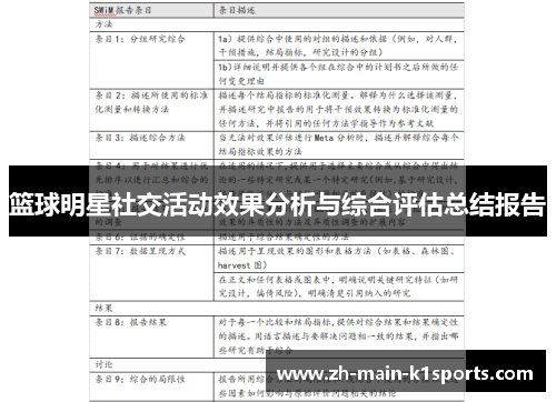 篮球明星社交活动效果分析与综合评估总结报告