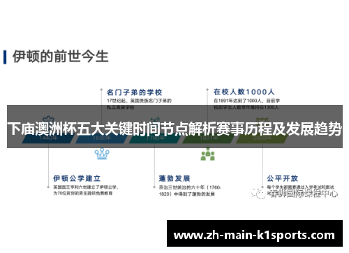 下庙澳洲杯五大关键时间节点解析赛事历程及发展趋势