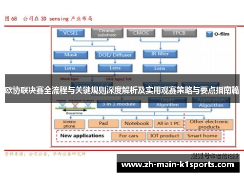欧协联决赛全流程与关键规则深度解析及实用观赛策略与要点指南篇