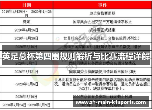 英足总杯第四圈规则解析与比赛流程详解