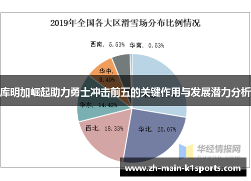 库明加崛起助力勇士冲击前五的关键作用与发展潜力分析 库明加崛起助力勇士冲击前五的关键作用与发展潜力分析