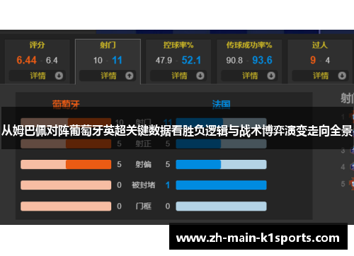 从姆巴佩对阵葡萄牙英超关键数据看胜负逻辑与战术博弈演变走向全景 从姆巴佩对阵葡萄牙英超关键数据看胜负逻辑与战术博弈演变走向全景