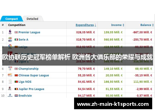 欧协联历史冠军榜单解析 欧洲各大俱乐部的荣耀与成就 欧协联历史冠军榜单解析 欧洲各大俱乐部的荣耀与成就